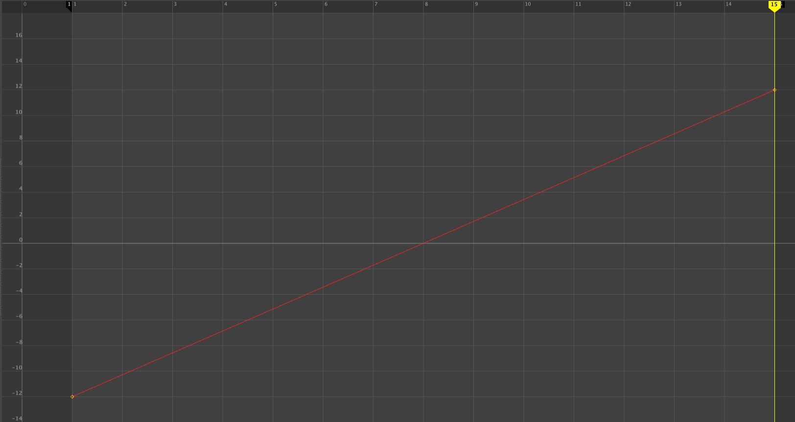 Animation I - Principles
